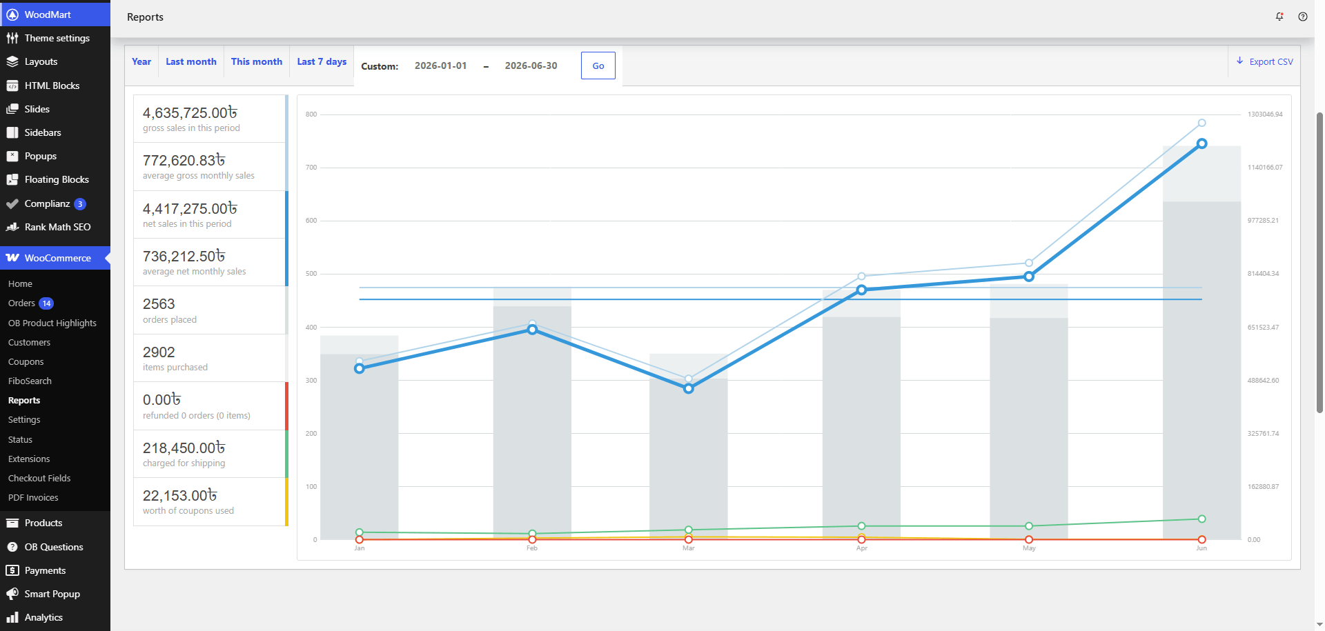 sales growth by mannan seo